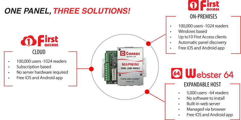 MAPMINI 3Solutions